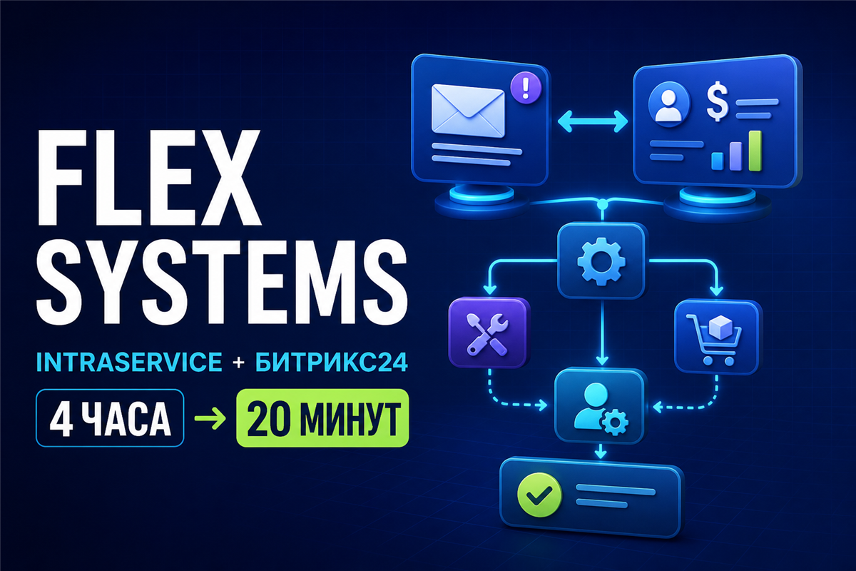 Интеграция IntraService и Битрикс24 для Flex Systems