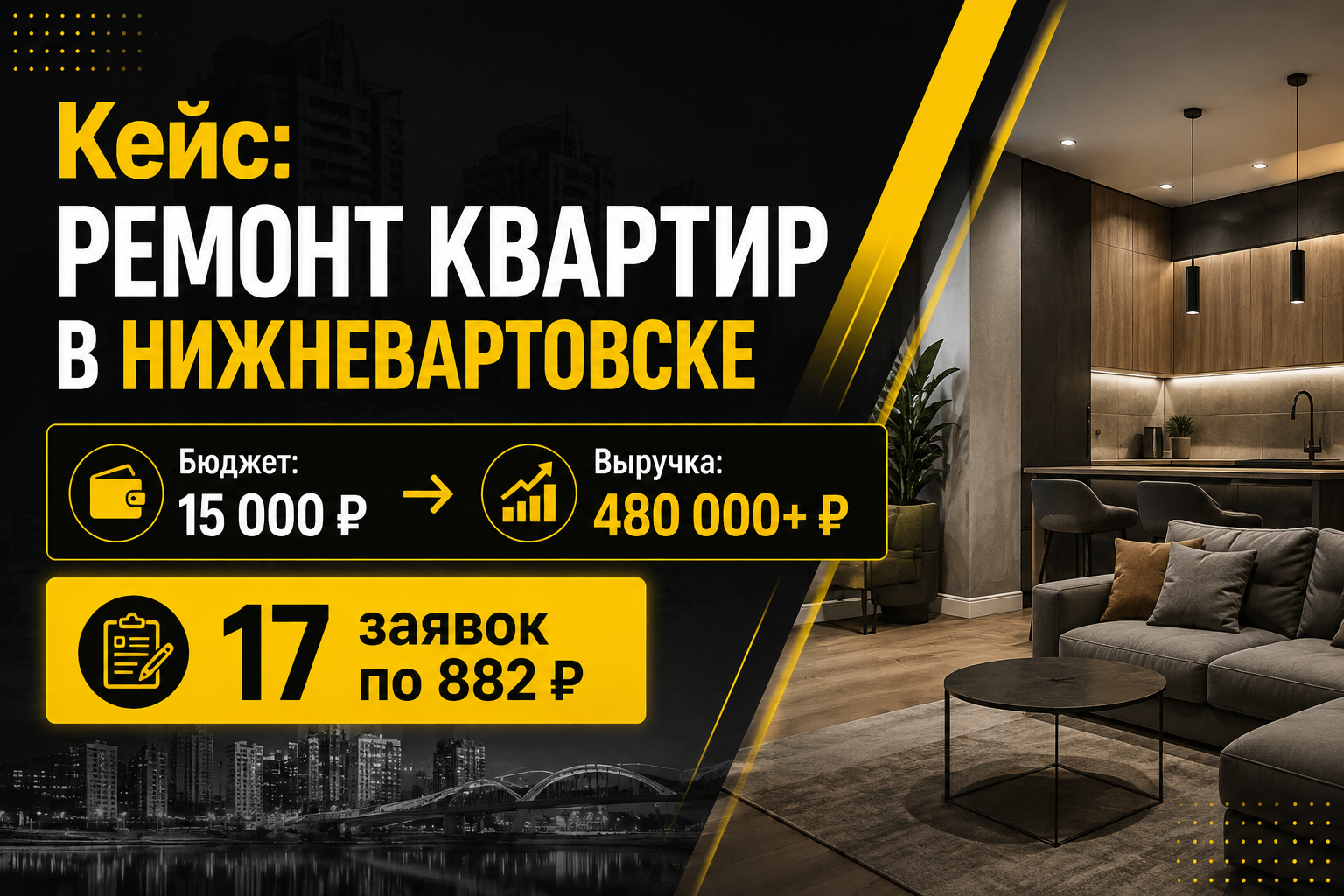 Кейс: 17 целевых заявок по 882 ₽ и 480 000+ ₽ выручки на микро-бюджете в 15 000 ₽ (Ремонт квартир в Нижневартовске)