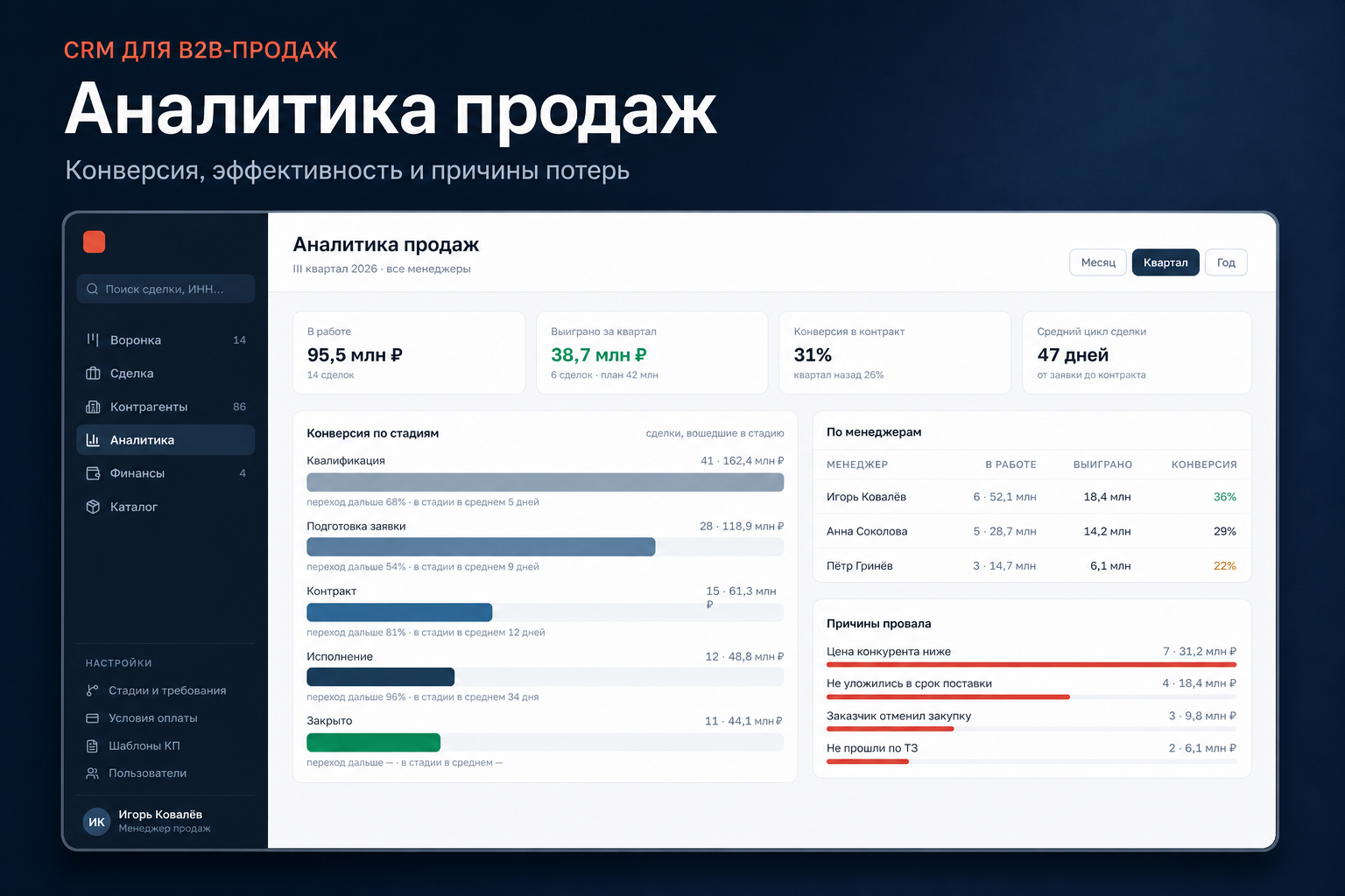 CRM и финансовая система для управления сделками с интеграцией Bitrix24 на React и Node.js