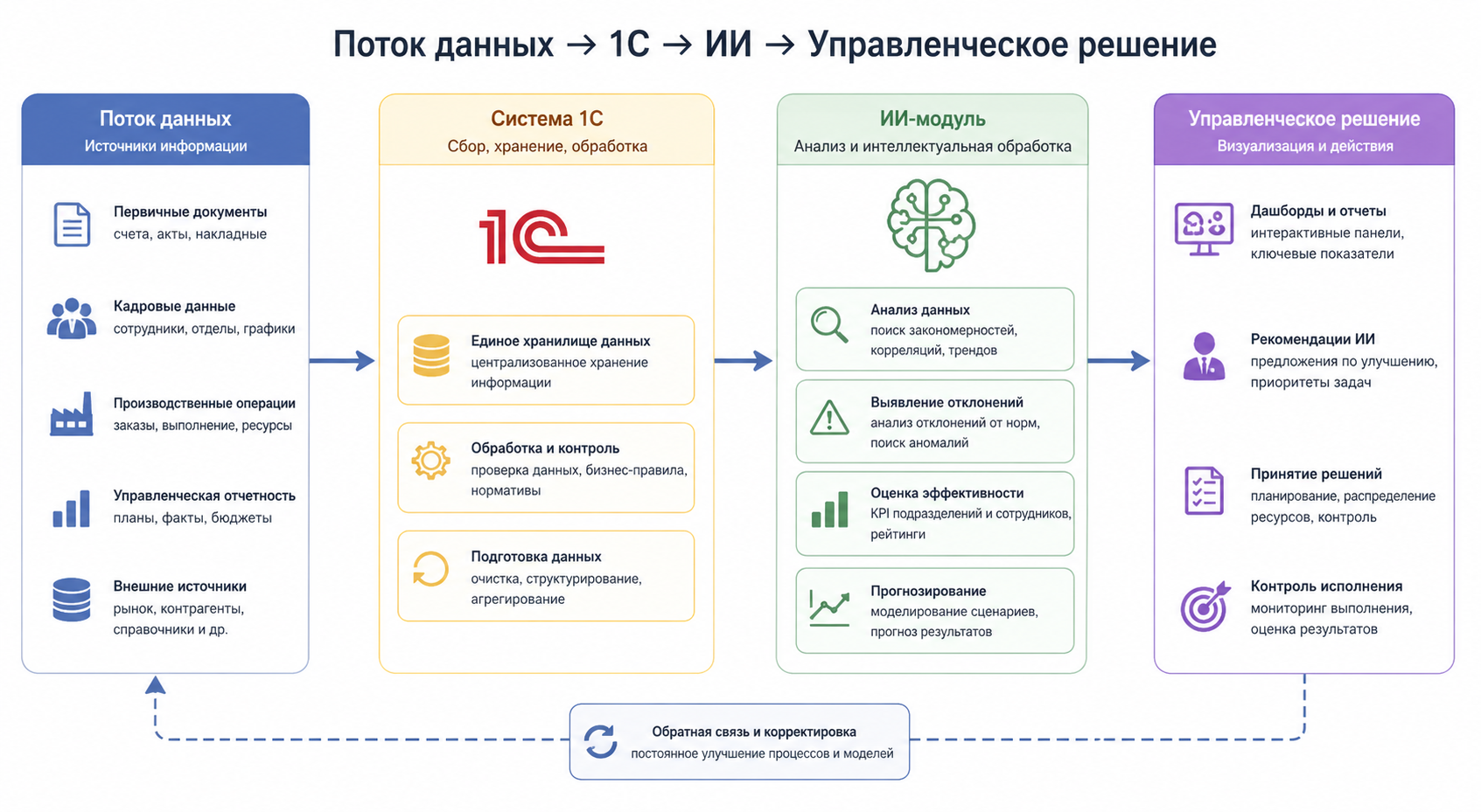 1С_ИИ.png