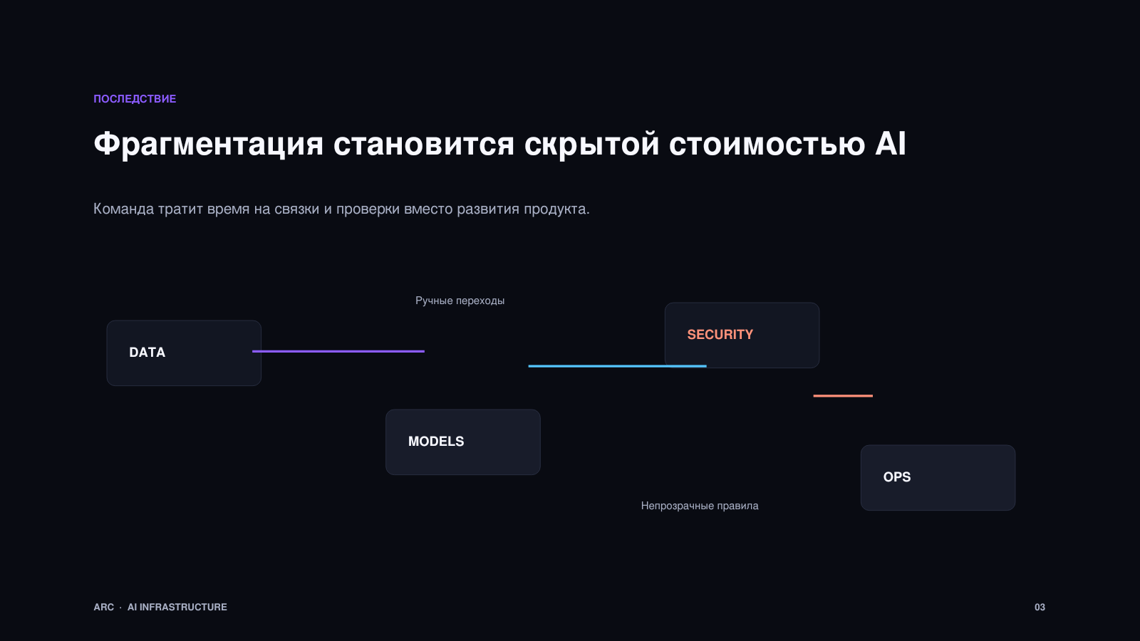 03_Последствия_фрагментации.png