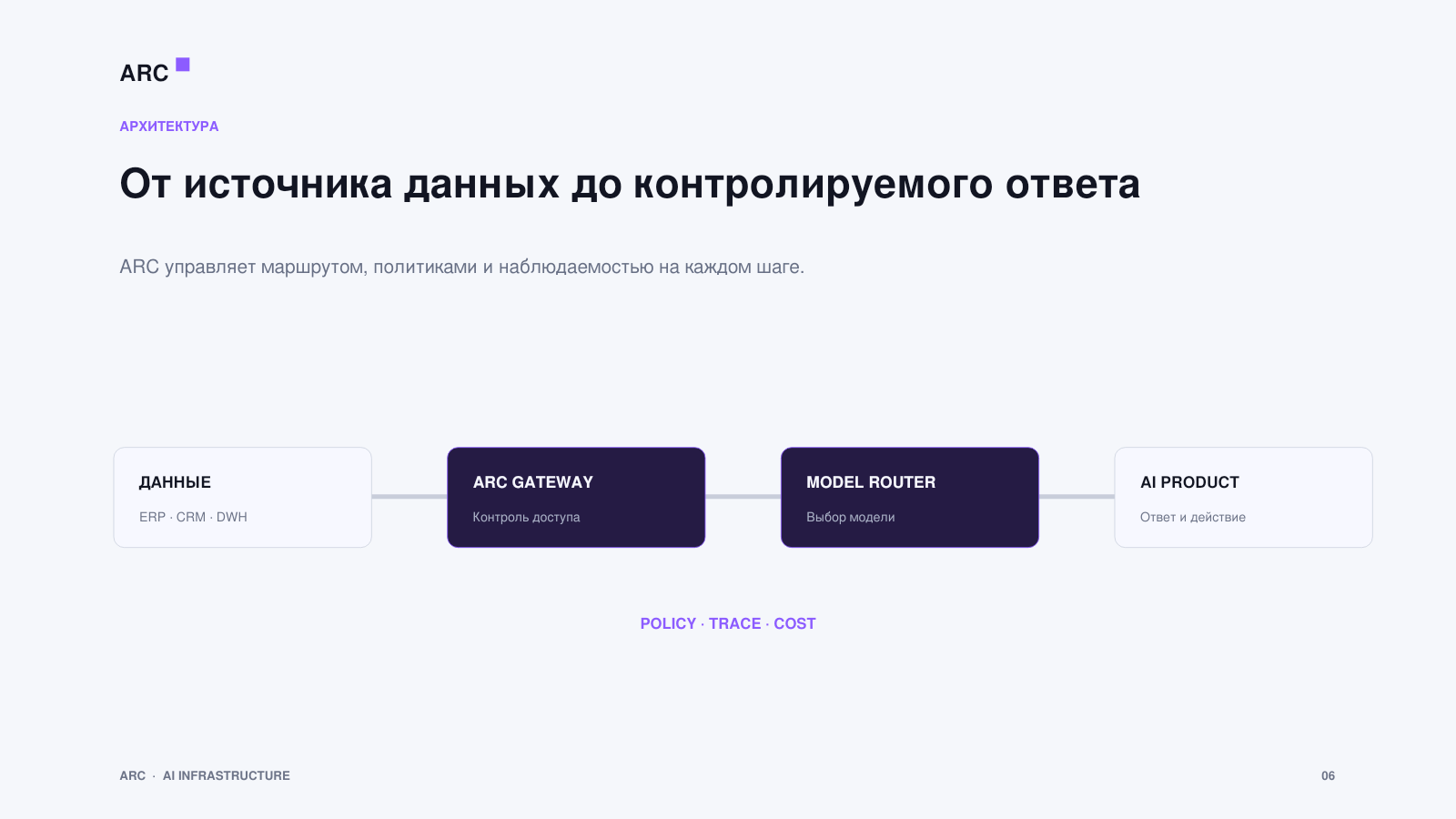 06_Архитектура_данных.png