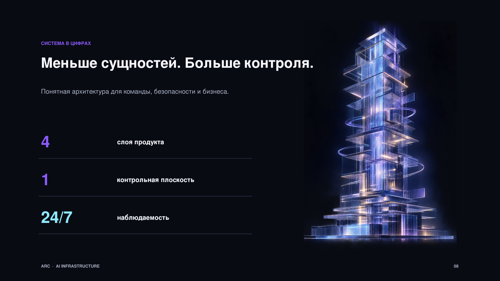 08_Система_в_цифрах.png