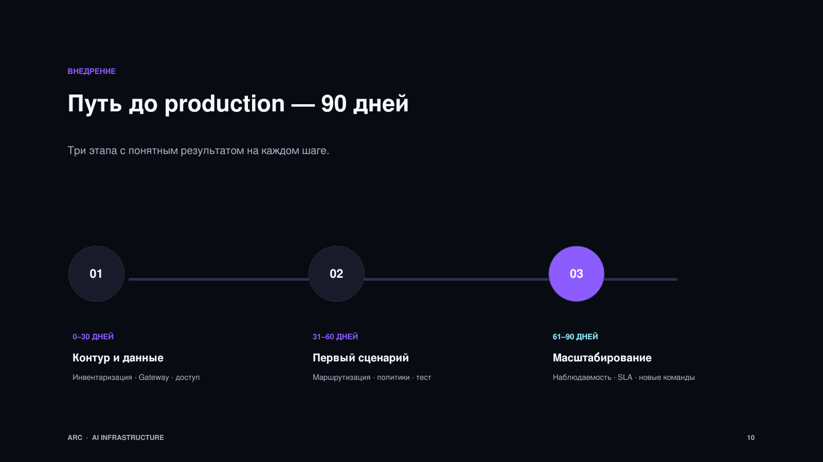 10_План_внедрения.png