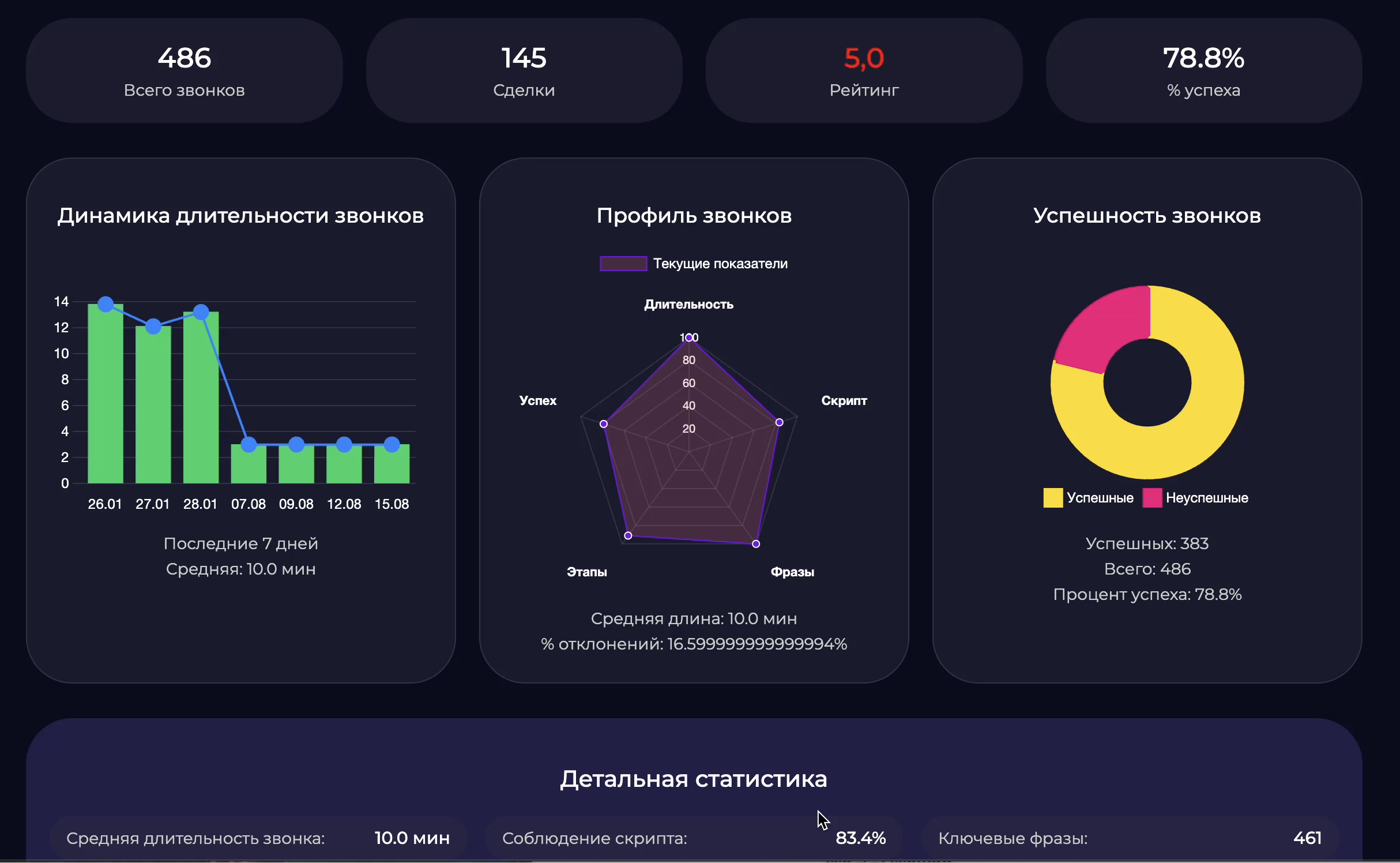 Портал по анализу колл-центров