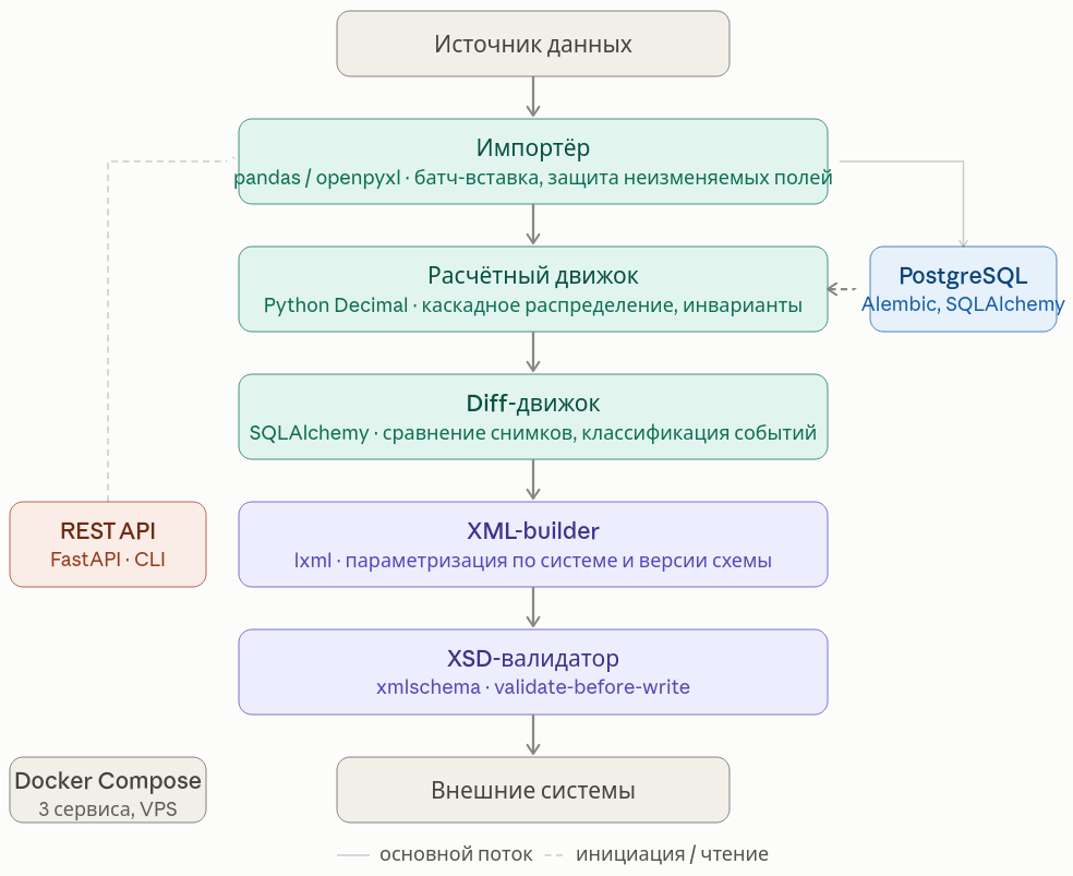 xml.png