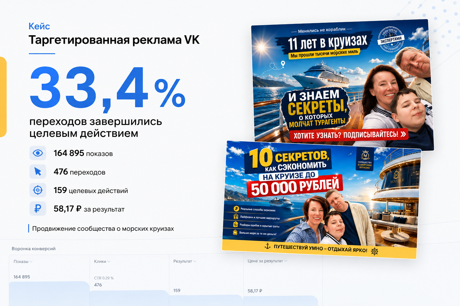 Таргетированная реклама VK: каждый третий переход — в целевое действие
