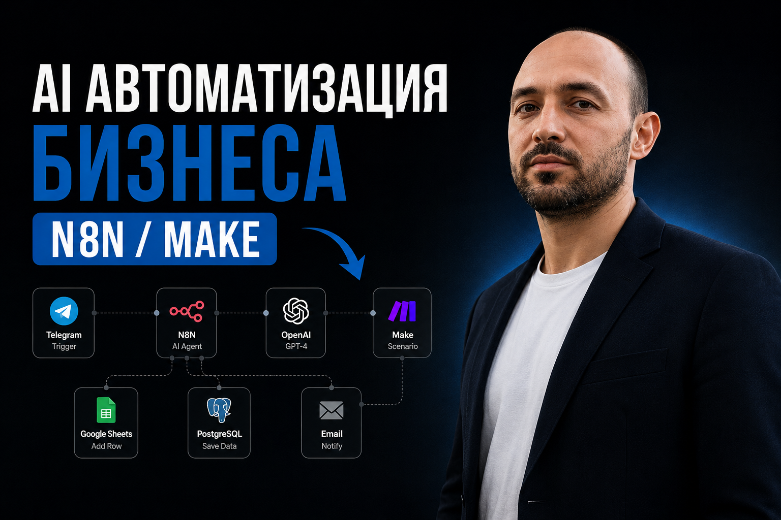Telegram-бот + AI + автоматизация на n8n