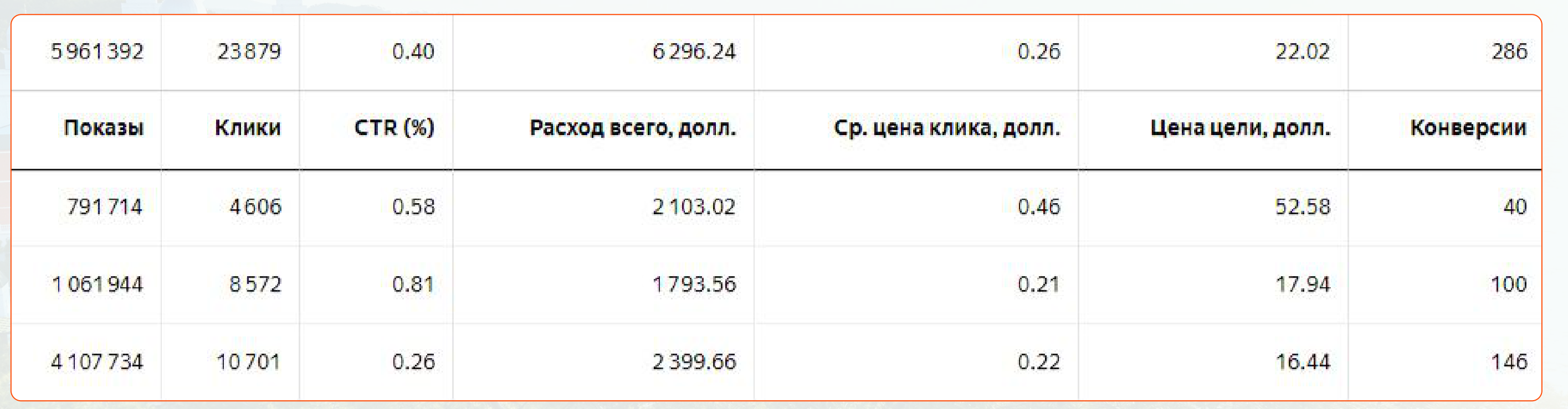 turcia_table.png