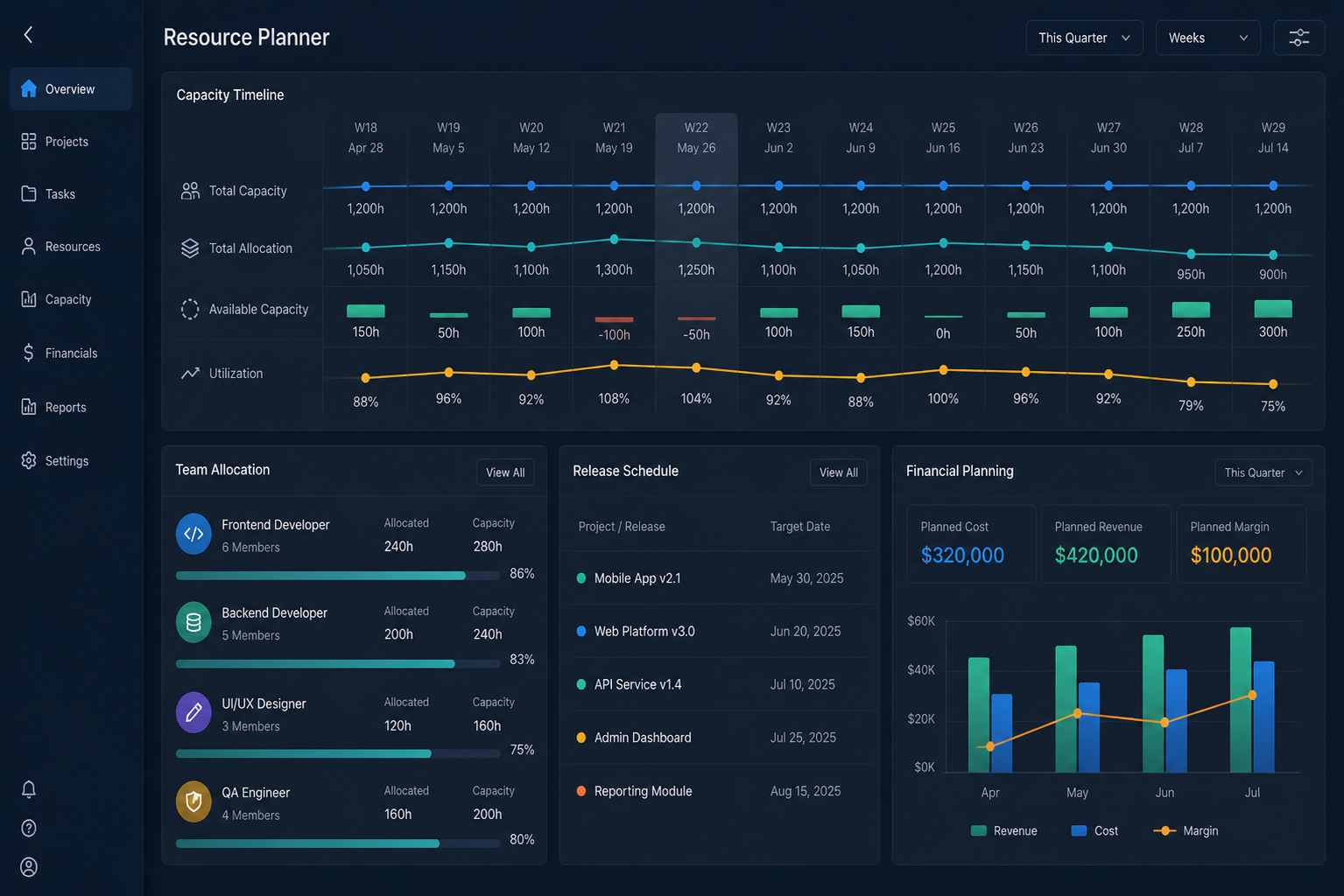 Apptask Resource Planner — загрузка и capacity команды