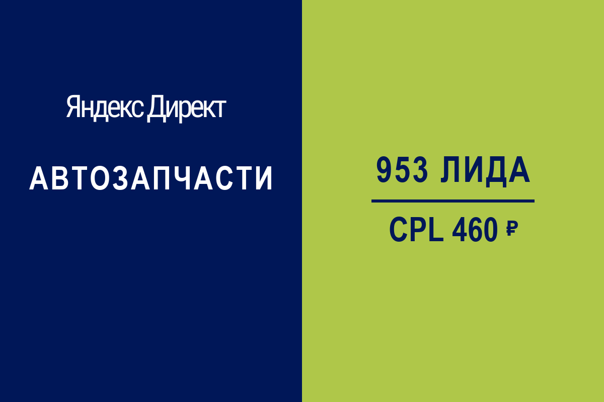Интернет-магазин автозапчастей: 953 заявки по 460 руб. за 3 месяца | Яндекс.Директ