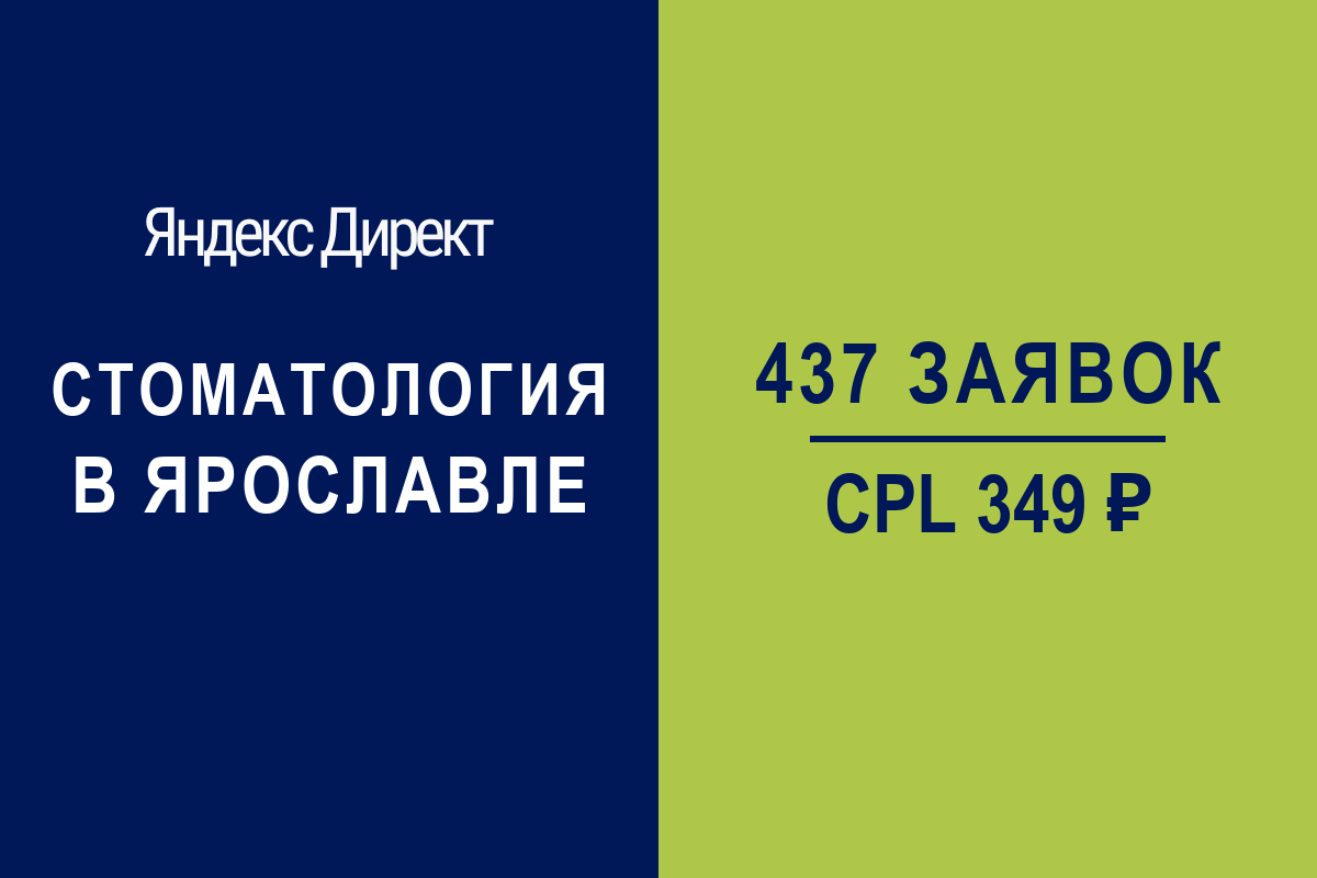 Стоматология в Ярославле: 437 заявок по 349 руб. за 3 месяца | Яндекс.Директ