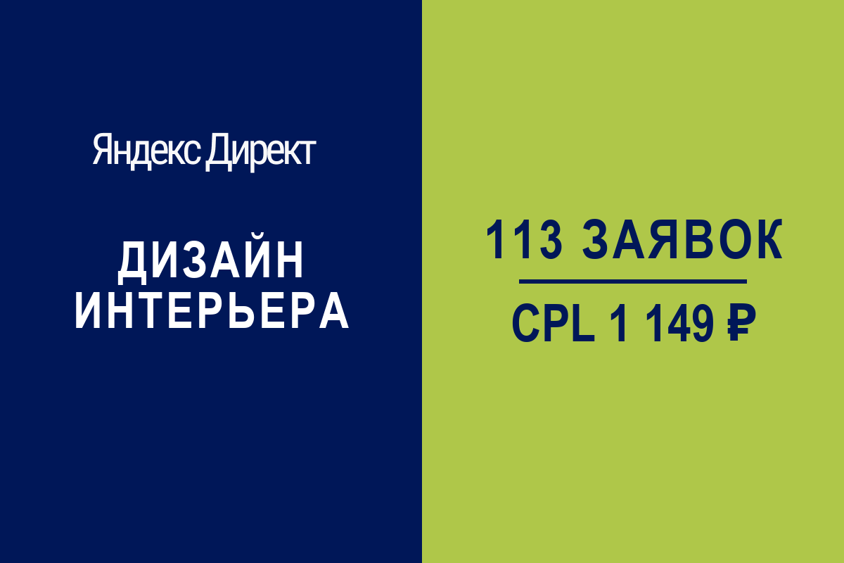 Студия дизайна интерьера: 113 заявок по 1 149 руб. за 3 месяца | Яндекс.Директ + квиз