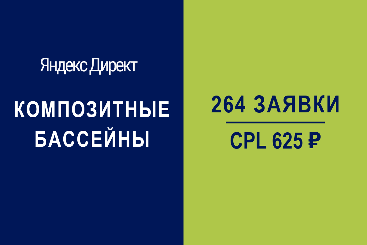 Завод композитных бассейнов в Новосибирске: 264 заявки по 625 руб. | Яндекс.Директ