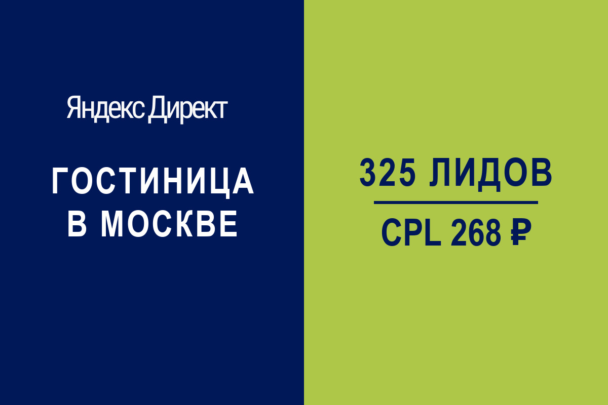 Гостиница в Москве: 325 обращений по 268 руб. за 3 месяца | Яндекс.Директ