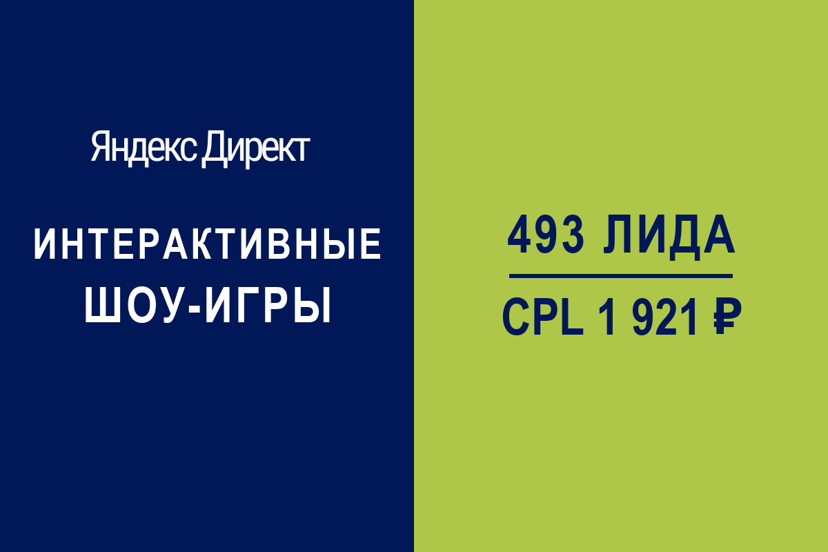Интерактивные шоу-игры: 493 заявки по 1 921 руб. за 3 месяца | Яндекс.Директ