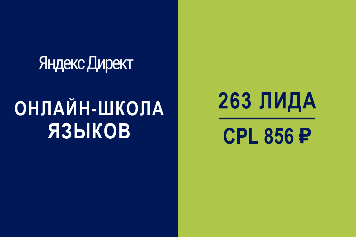 Онлайн-школа языков: 263 регистрации по 856 руб. | Яндекс.Директ
