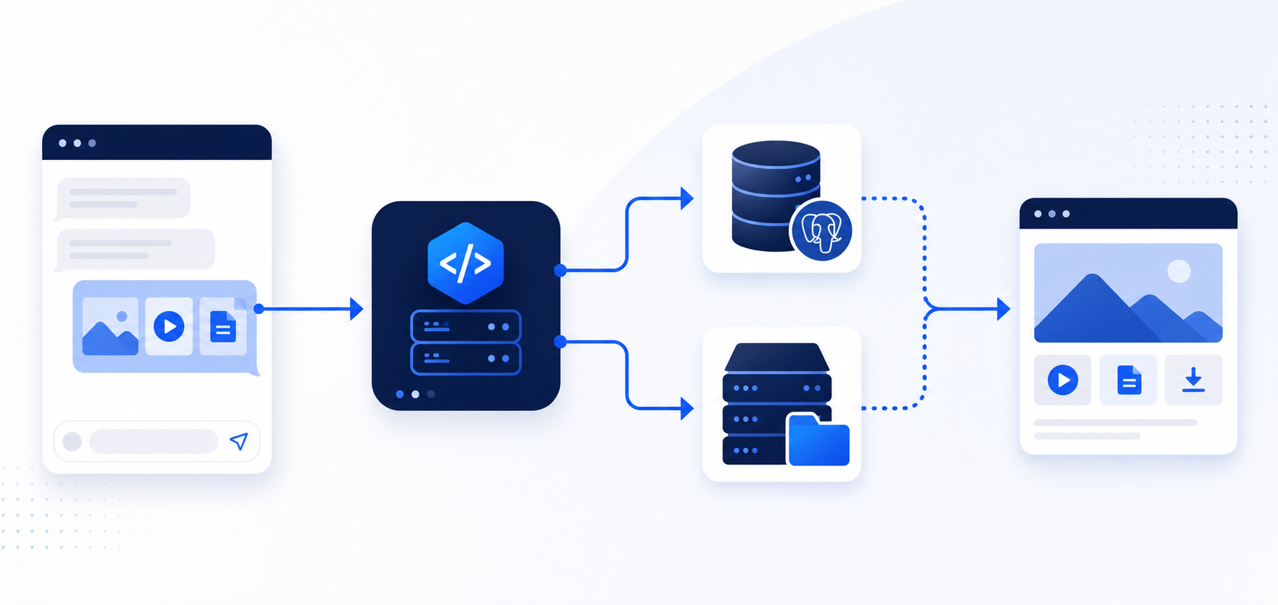 Telegram Media Storage — сервис хранения медиа через Telegram