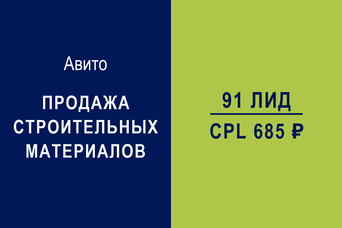Продвижение на Авито: 91 заявка на стройматериалы по 685 руб.