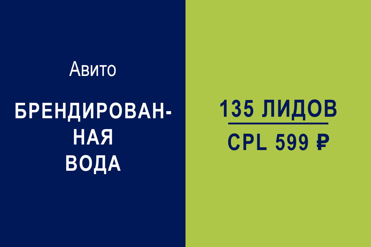 Продвижение на Авито: 135 заявок на оптовые поставки воды по 599 руб.
