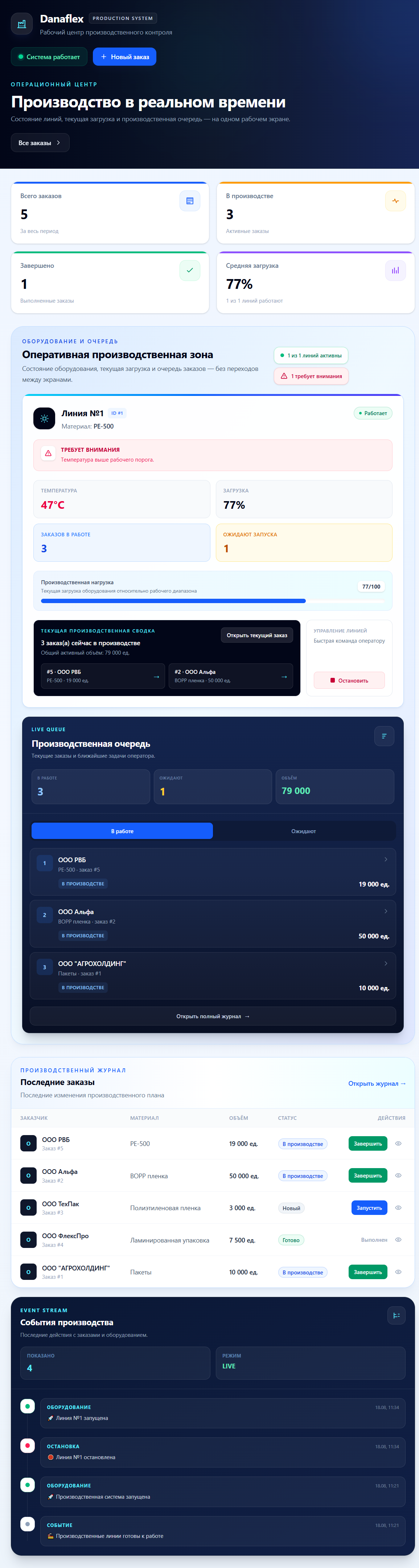 Рабочий центр производственного контроля Danaflex