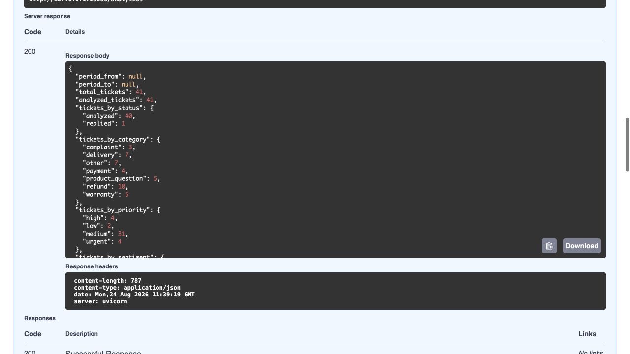 ai_ticket_triage_02_analytics.jpg