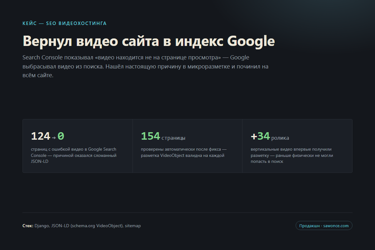 SEO видеохостинга: диагностика Google Search Console и возврат видео в индекс Google