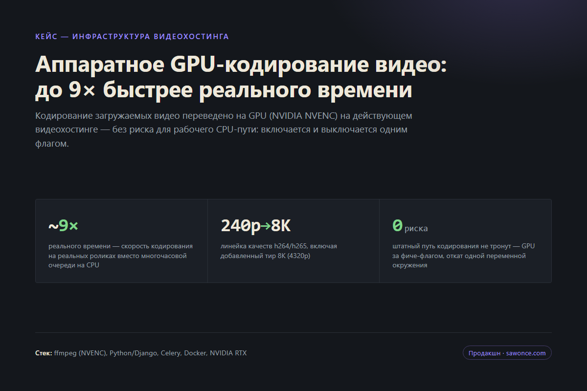 Аппаратное GPU-кодирование видео (NVENC) для видеохостинга: до 9× быстрее реального времени