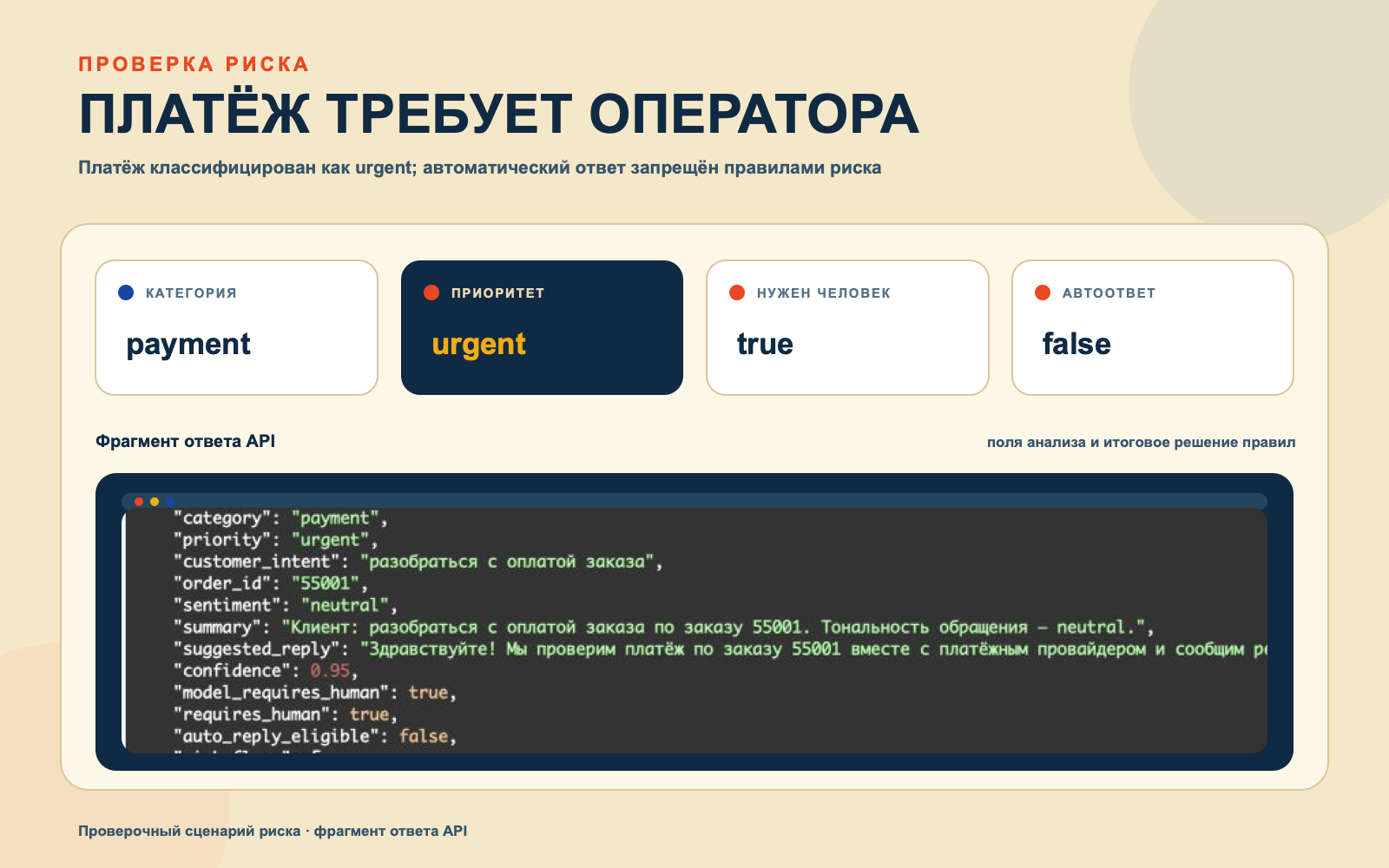 ai_ticket_triage_portfolio_03_urgent.png