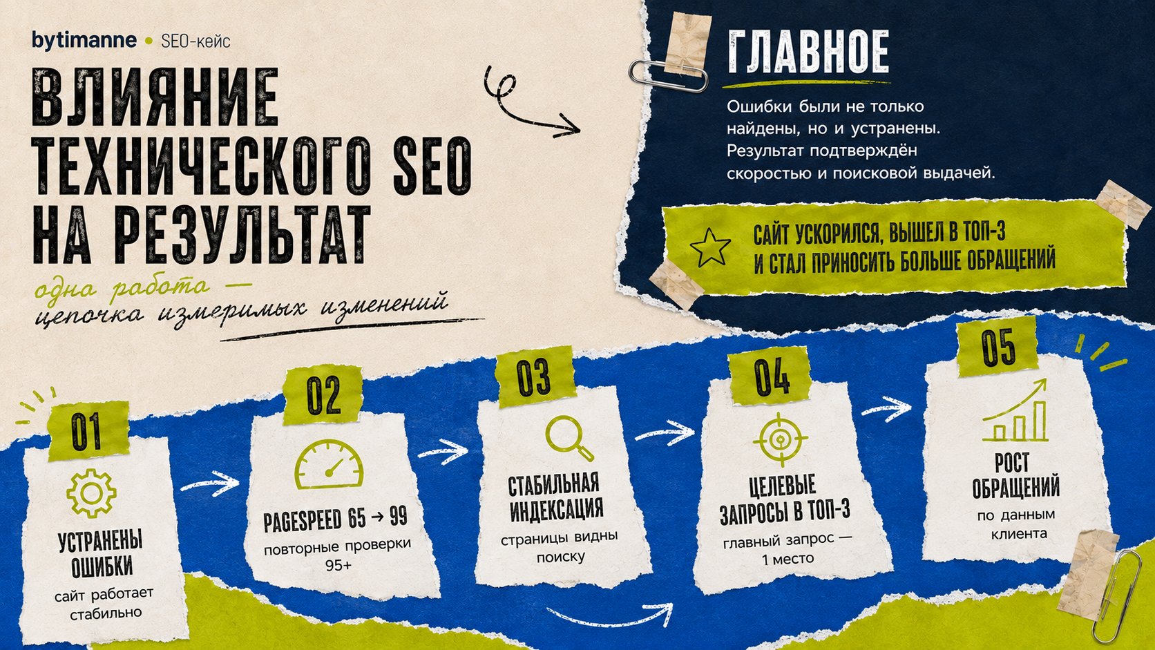 ключи_сео_5.png