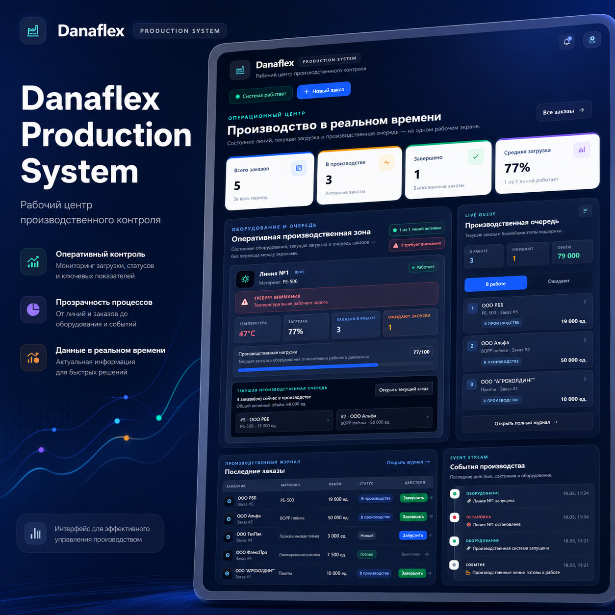 Рабочий центр производственного контроля Danaflex