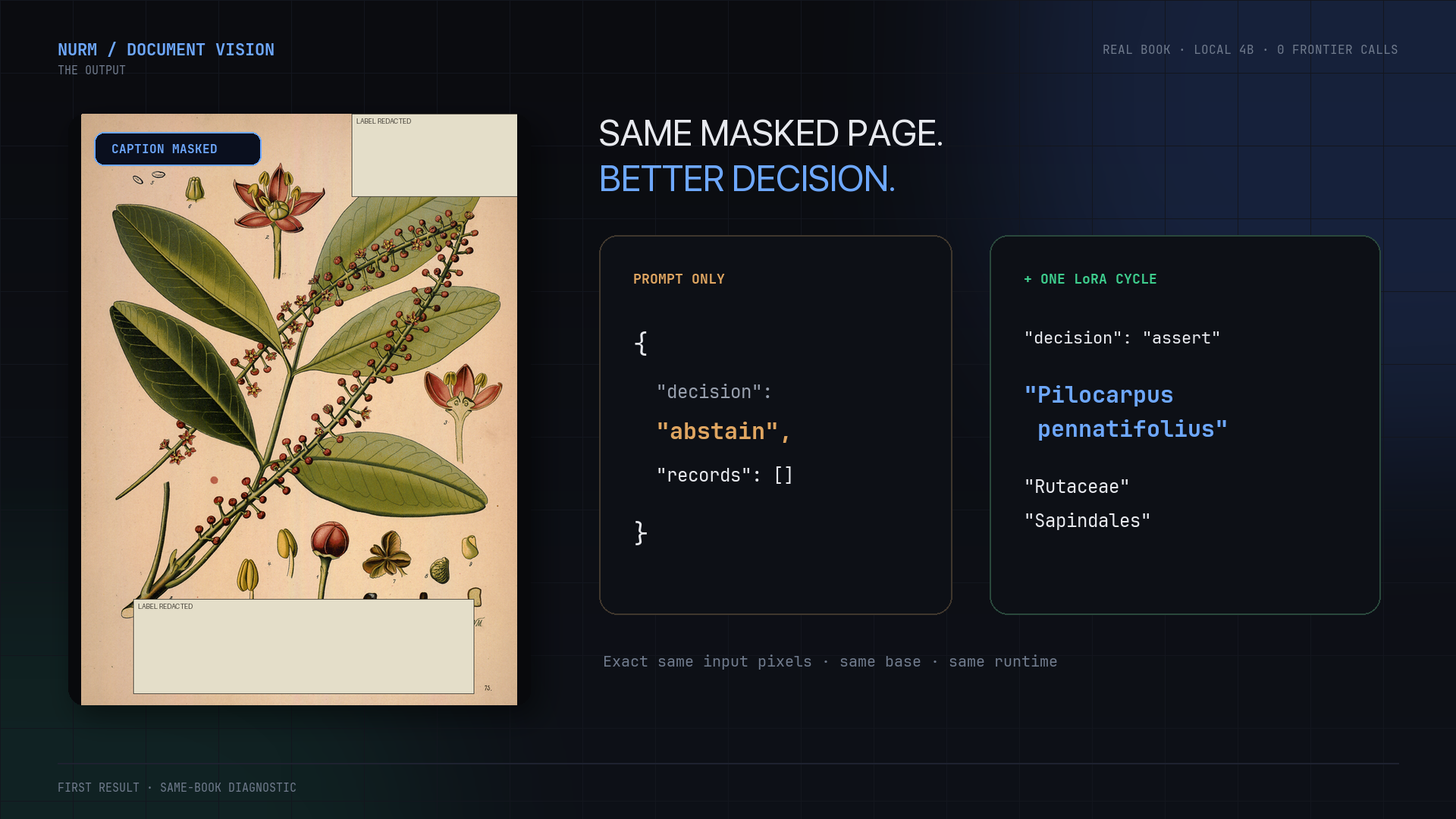 Локальная VLM: структурированные JSON-данные из исторических сканов
