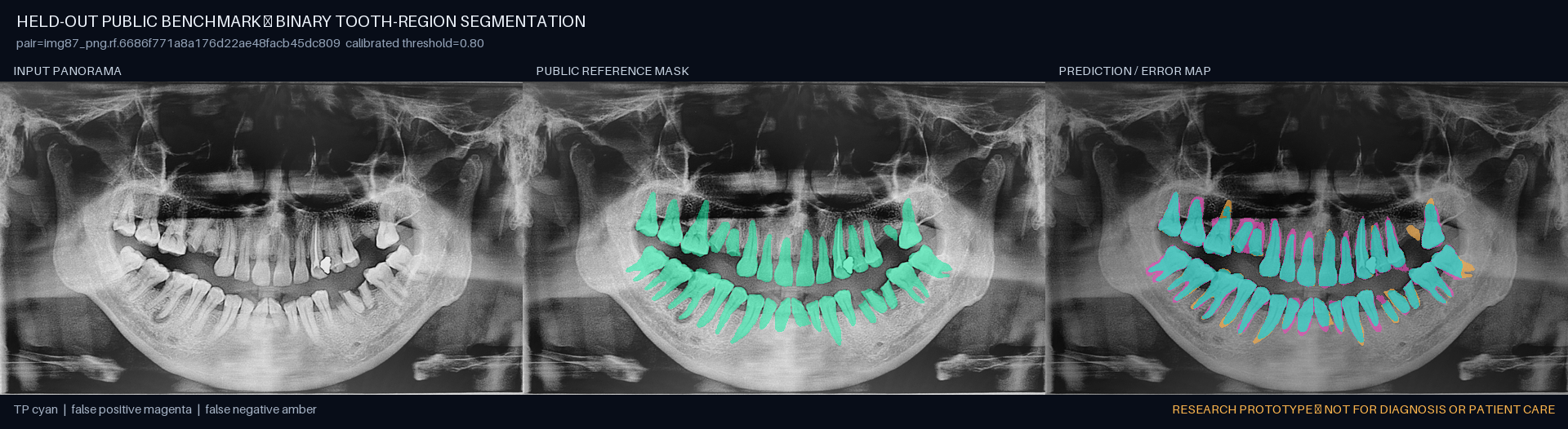 Dental AI + русский ASR: исследовательский мультимодальный cockpit