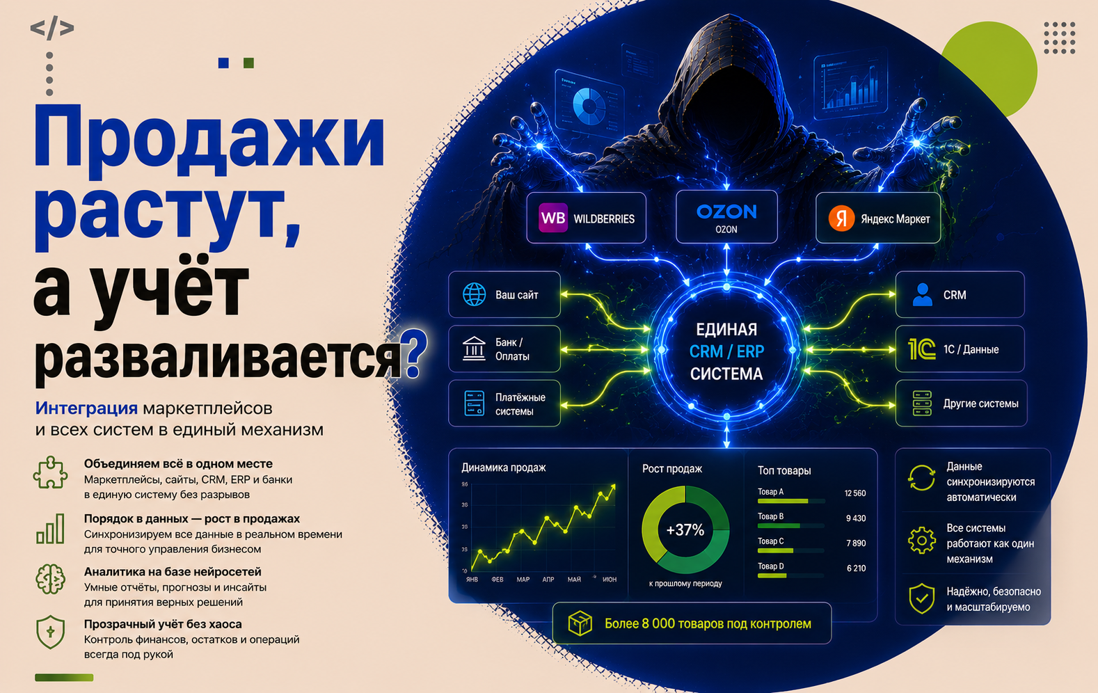 Интеграция маркетплейсов с ERP и CRM