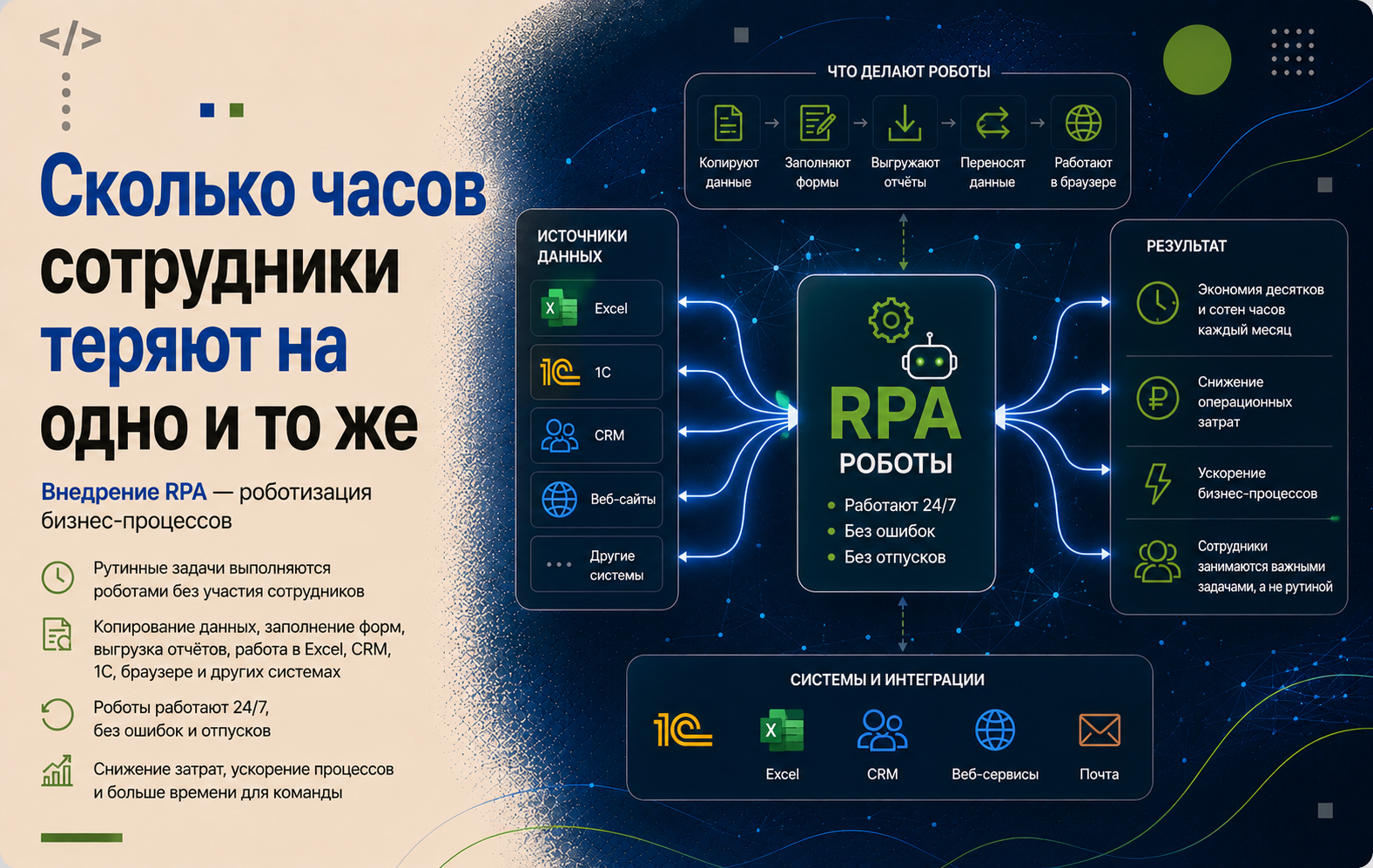Внедрение RPA (роботизация бизнес-процессов)