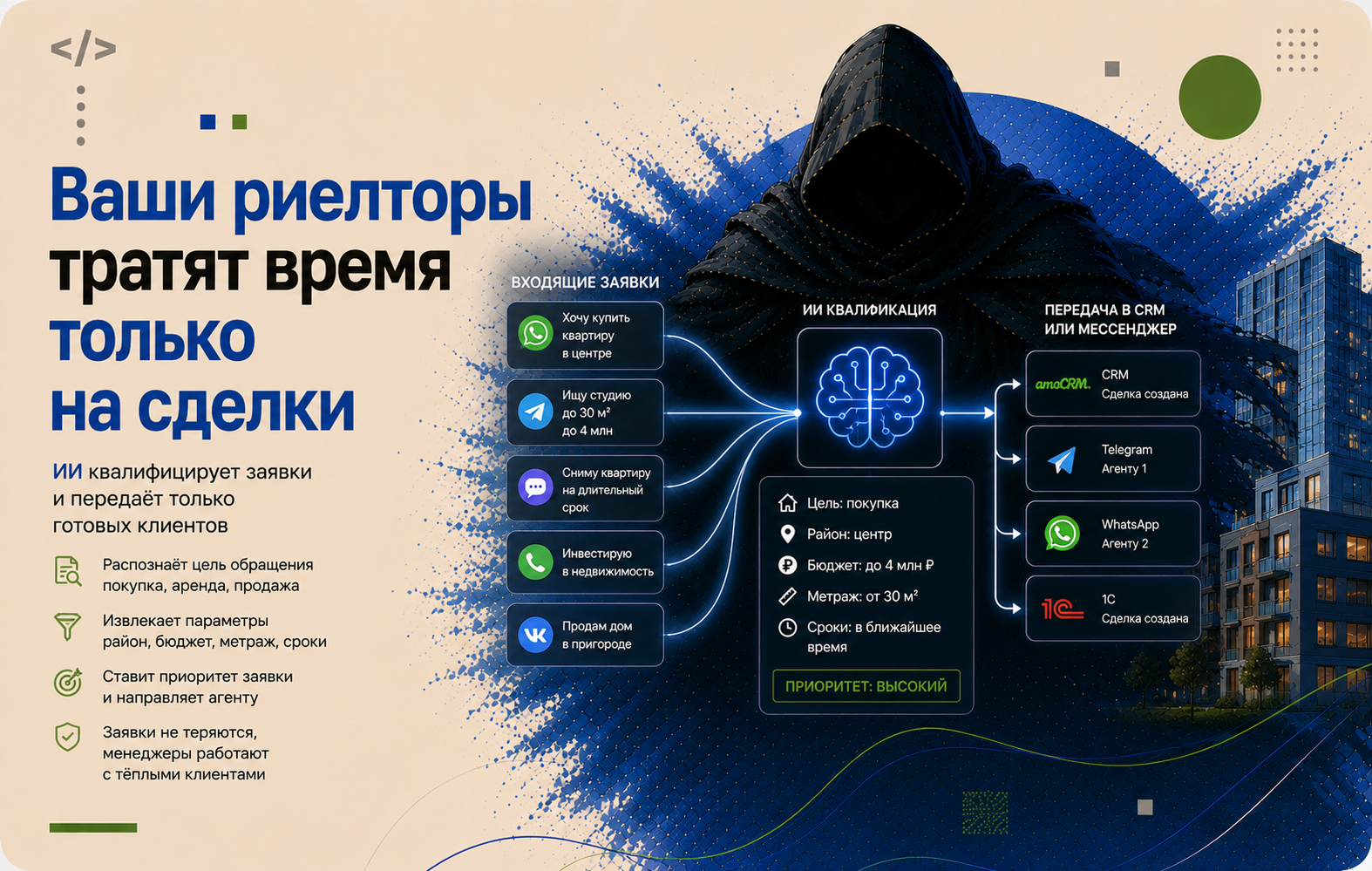 Квалификация входящих заявок для агентств недвижимости с помощью ИИ