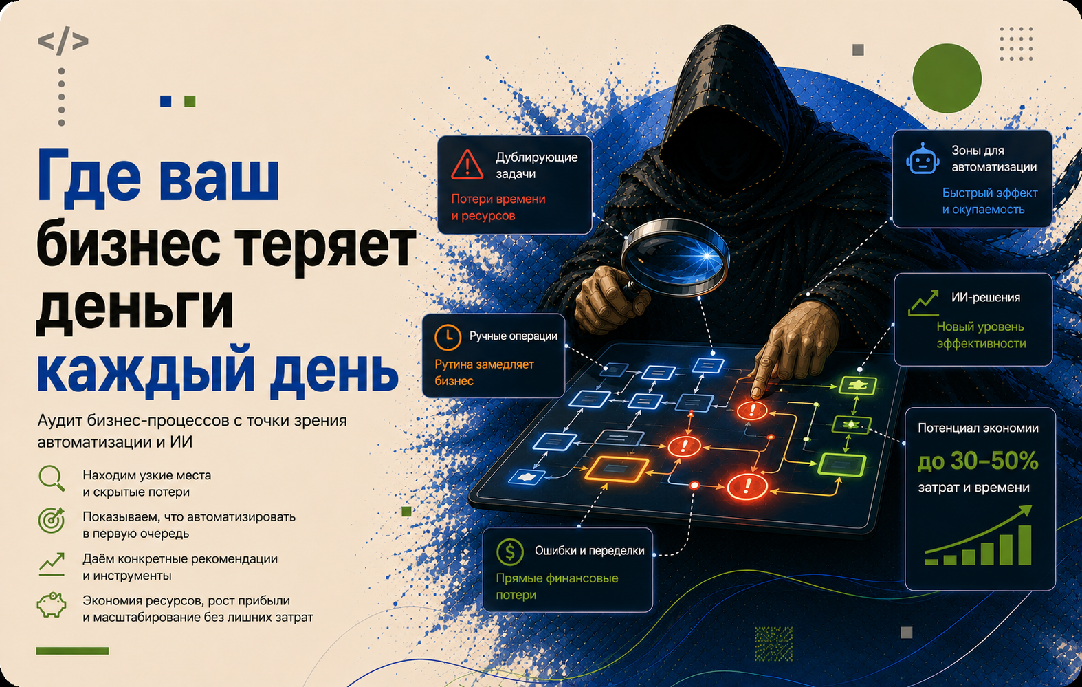 Аудит бизнес-процессов для автоматизации и внедрения ИИ