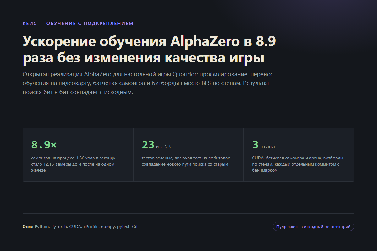 Ускорение обучения AlphaZero для настольной игры Quoridor в 8.9 раза: CUDA, батчевая самоигра, битборды вместо BFS