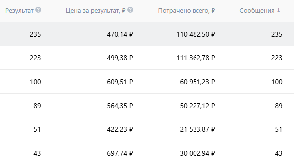 Клиника Косметологии