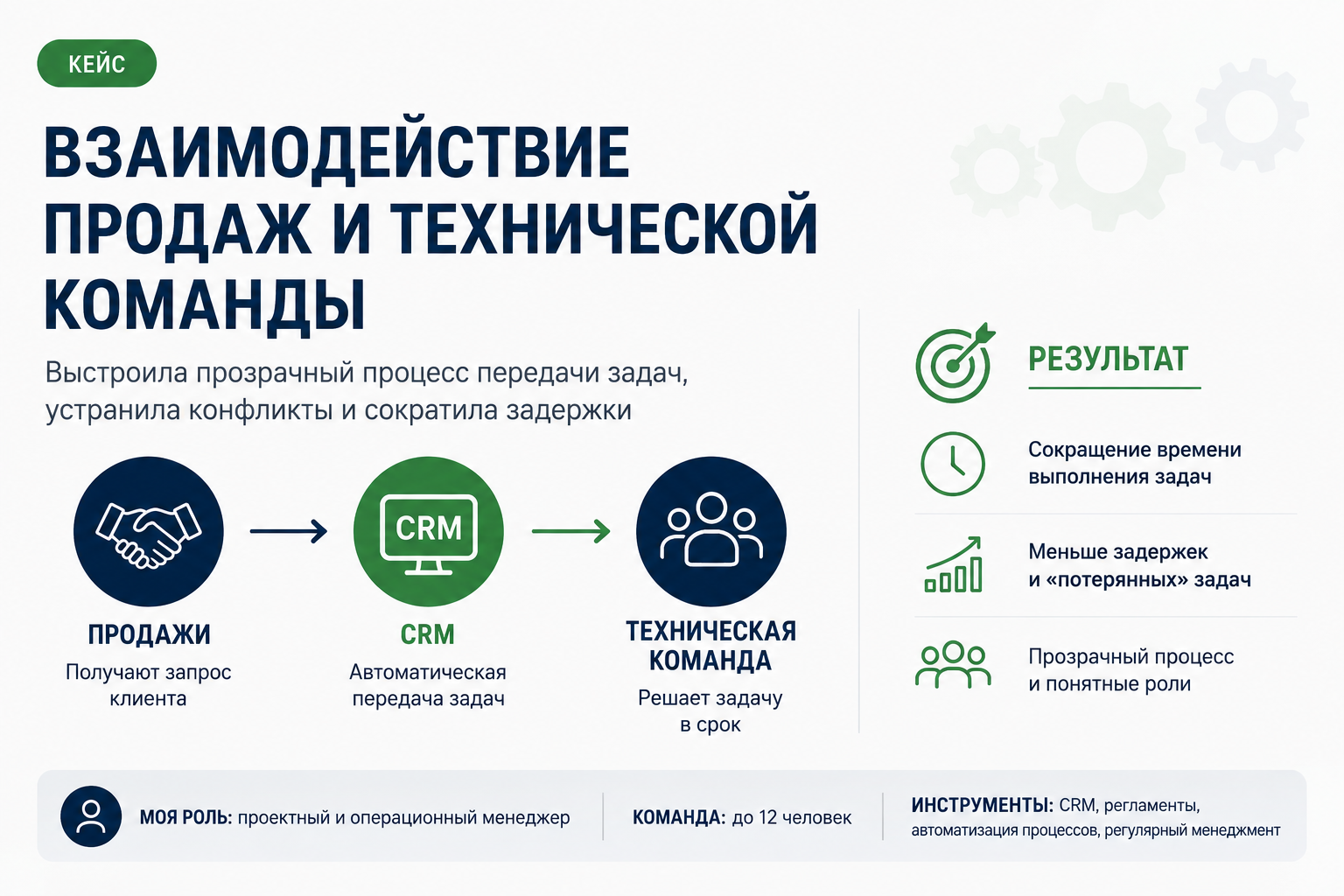 Выстраивание взаимодействия между отделами продаж и технической команды