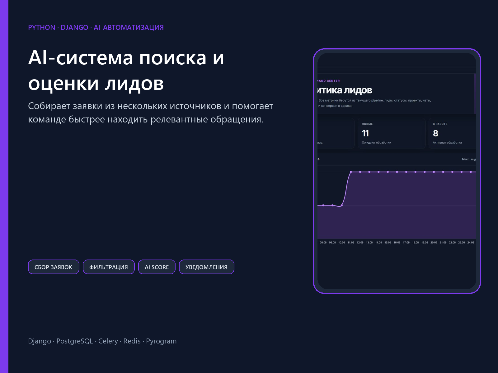 AI-система поиска и оценки лидов