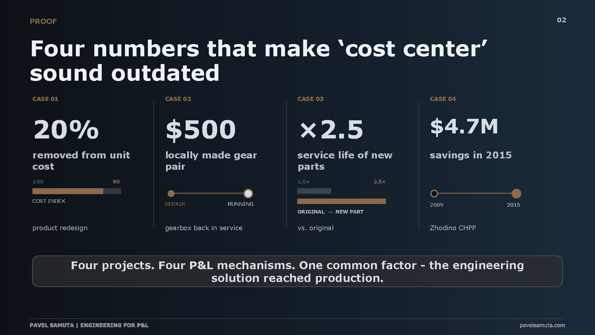 How_Engineering_Makes_Money_for_Business_Pavel_Samuta_v4_EN_Страница_02.png