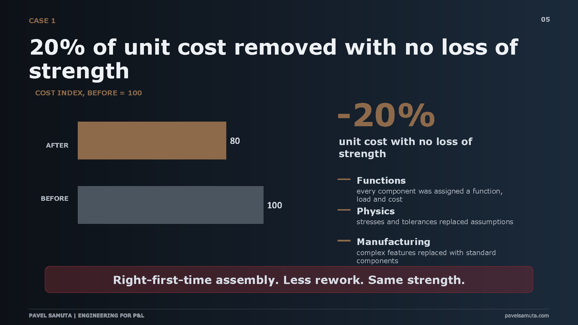 How_Engineering_Makes_Money_for_Business_Pavel_Samuta_v4_EN_Страница_05.png