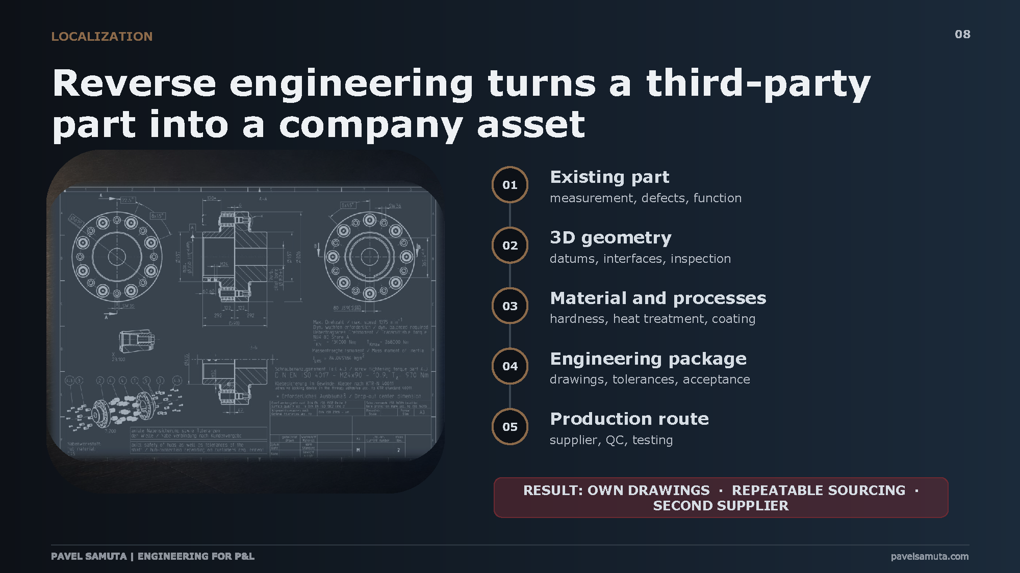 How_Engineering_Makes_Money_for_Business_Pavel_Samuta_v4_EN_Страница_08.png