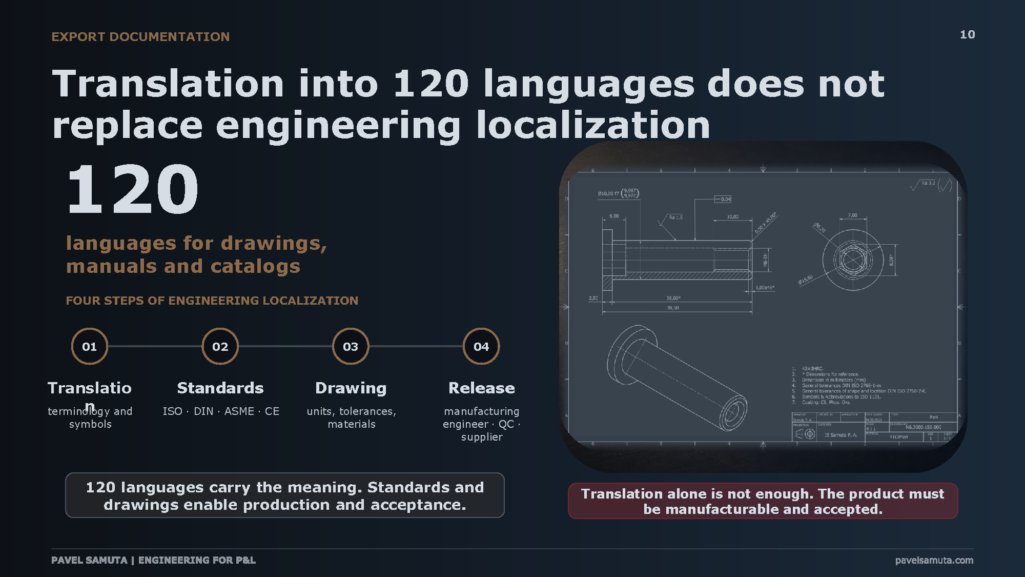 How_Engineering_Makes_Money_for_Business_Pavel_Samuta_v4_EN_Страница_10.png