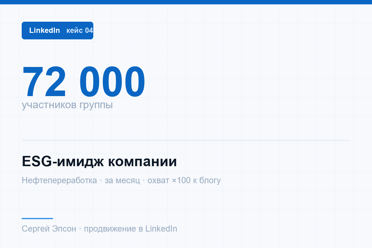 LinkedIn: 72 000 участников группы за месяц — ESG