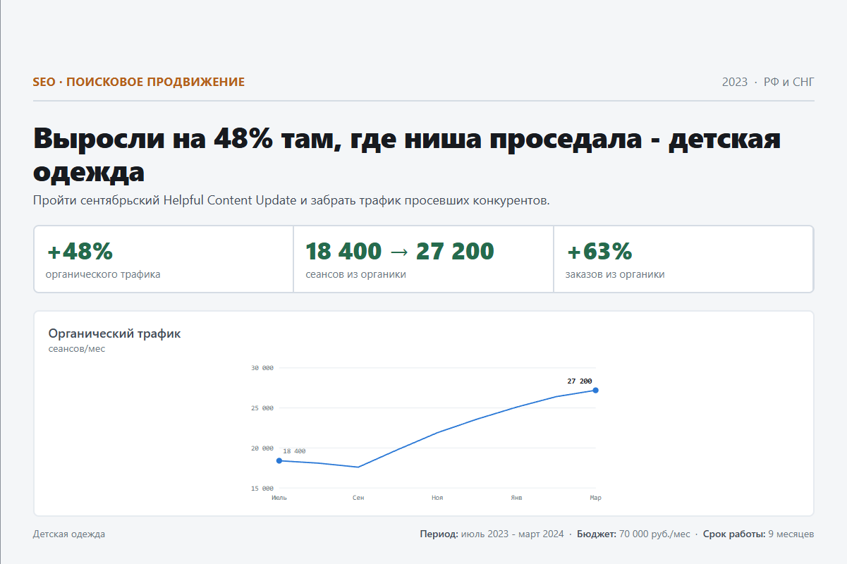 SEO: Выросли на 48% там, где ниша проседала - детская одежда