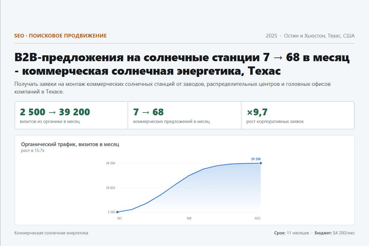 SEO: B2B-предложения на солнечные станции 7 → 68 в месяц - коммерческая солнечная энергетика, Техас