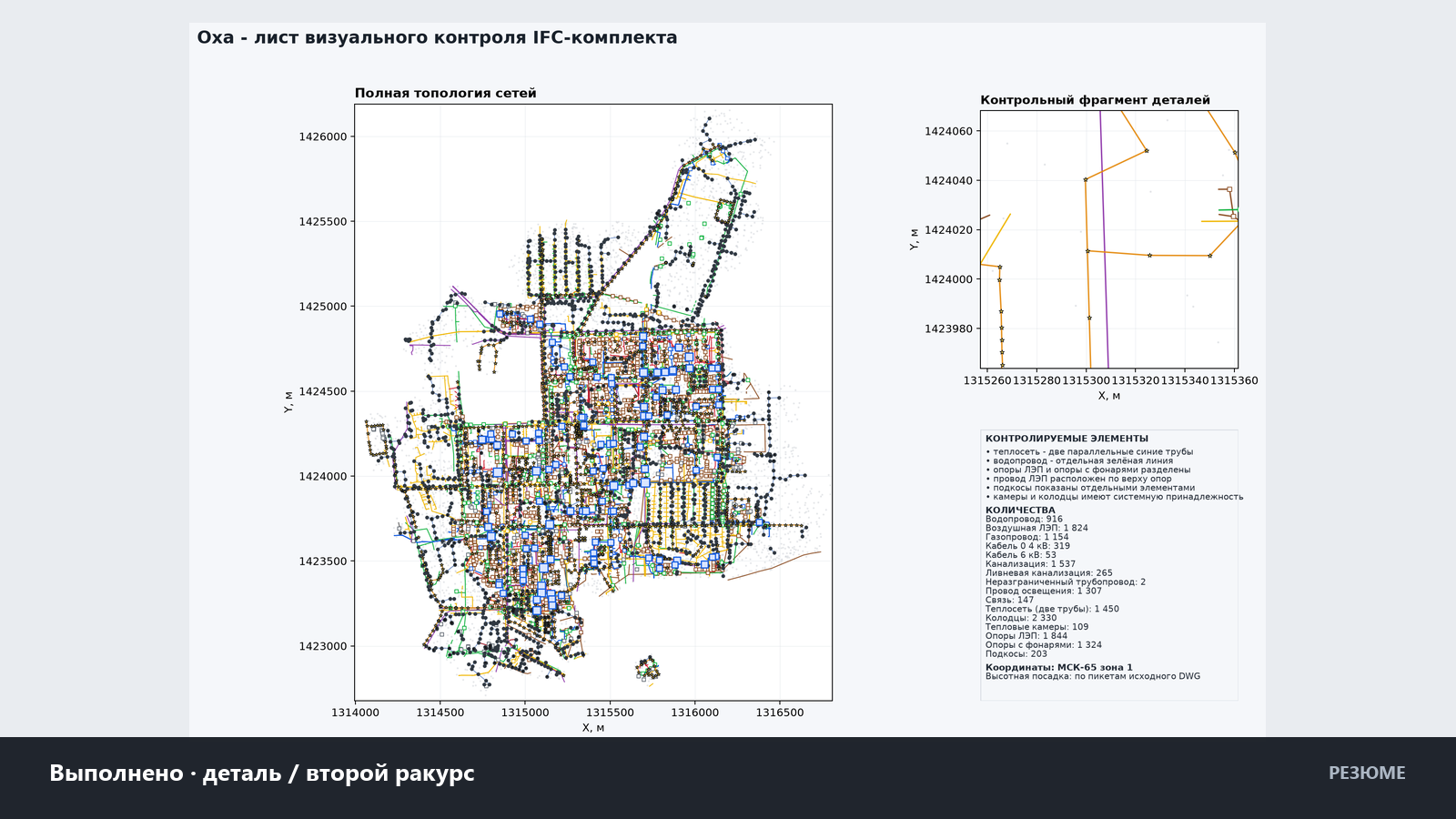 04_16_ifc_okha_communications_detail.png
