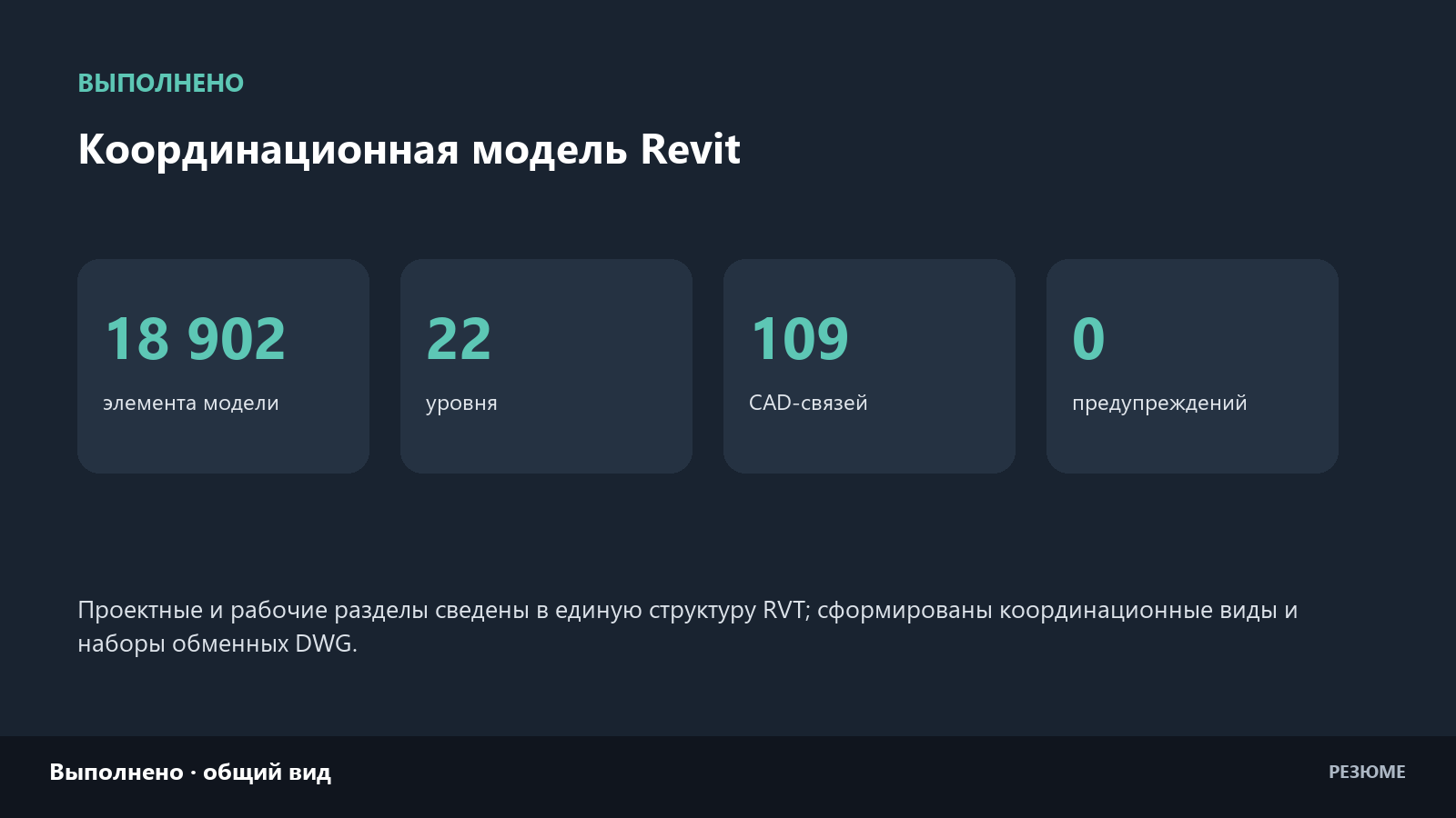 Координационная Revit-модель паркинга Сколково